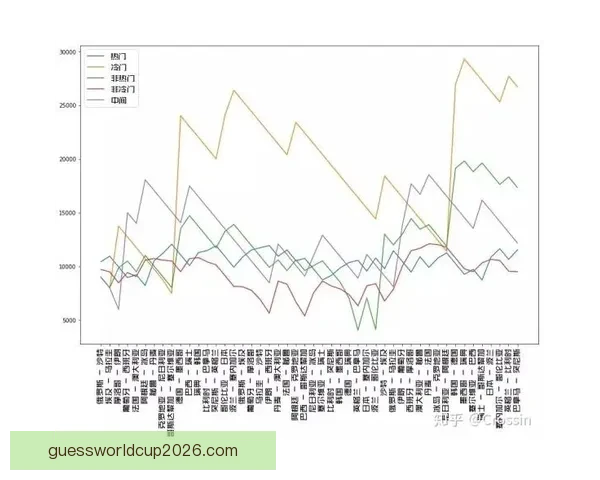 世界杯竞猜赔率解析与投注策略全面分析助力精准预测赛事结果