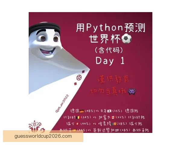 基于世界杯竞猜数据分析的赛事预测模型与策略研究