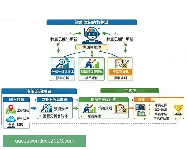基于数据模型与球队状态分析的世界杯竞猜胜负精准预测方法探索研究