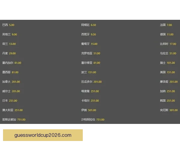 世界杯竞猜赔率分析与推荐 精准预测热门赛事胜负走势