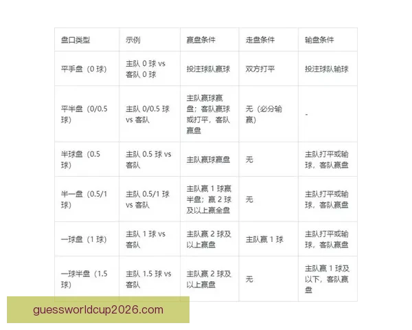 世界杯竞猜赔率分析与推荐 轻松掌握赛事赢利机会
