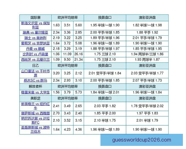世界杯竞猜赔率平台全面解析助力投注策略精准预测胜负走势